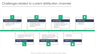 Criterion For Choosing Distribution Channel For Efficient Sales Administration Challenges Related To Current Distribution Channels Background PDF