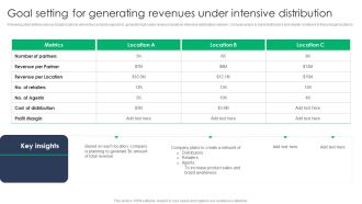 Criterion For Choosing Distribution Channel For Efficient Sales Administration Goal Setting For Generating Structure PDF