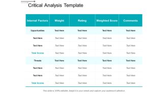 Critical Analysis Template Ppt Powerpoint Presentation Professional Brochure