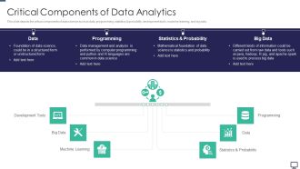 Critical Components Of Data Analytics Ppt Icon Rules PDF