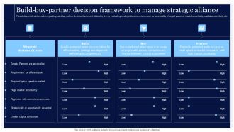 Critical Initiatives To Deploy Build Buy Partner Decision Framework To Manage Strategic Guidelines PDF