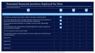 Critical Initiatives To Deploy Essential Financial Practices Deployed For Firm Topics PDF