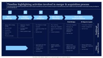 Critical Initiatives To Deploy Timeline Highlighting Activities Involved In Merger Pictures PDF