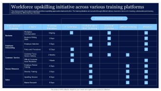 Critical Initiatives To Deploy Workforce Upskilling Initiative Across Various Training Platforms Background PDF