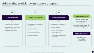 Critical Measures For Ensuring Addressing Workforce Assistance Program Template PDF