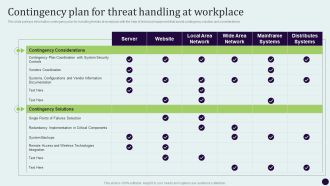 Critical Measures For Ensuring Contingency Plan For Threat Handling At Workplace Graphics PDF