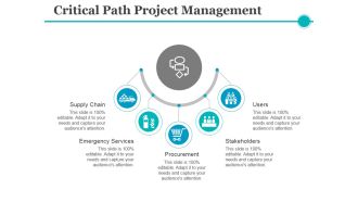 Critical Path Project Management Ppt PowerPoint Presentation Portfolio Visual Aids