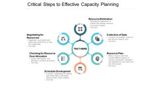 Critical Steps To Effective Capacity Planning Ppt Powerpoint Presentation Model Gridlines