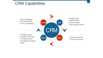 Crm Capabilities Ppt PowerPoint Presentation Example