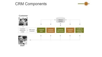 Crm Components Ppt PowerPoint Presentation Infographics Grid