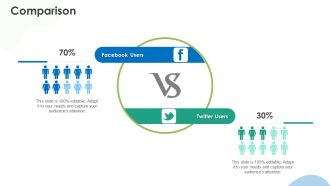Crm Implementation Investor Funding Comparison Formats PDF
