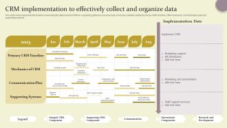 Crm Implementation To Effectively Collect And Organize Data Ppt Ideas Background Image PDF