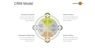 Crm Model Ppt PowerPoint Presentation Infographic Template Example
