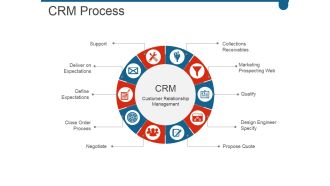 Crm Process Ppt PowerPoint Presentation Clipart