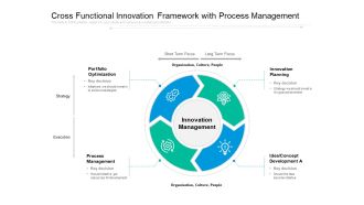 Cross Functional Innovation Framework With Process Management Ppt PowerPoint Presentation Gallery Infographics PDF