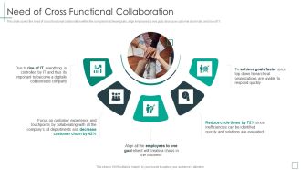 Cross Functional Teams Collaboration Need Of Cross Functional Collaboration Summary PDF