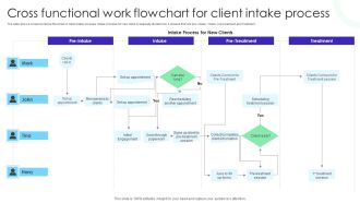 Cross Functional Work Flowchart For Client Intake Process Sample PDF