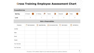 Cross Training Employee Assessment Chart Ppt PowerPoint Presentation Styles Icons