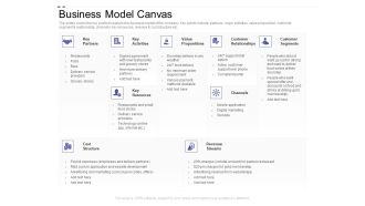 Crowd Sourced Equity Funding Pitch Deck Business Model Canvas Introduction PDF