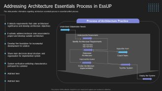 Crucial Building Blocks Of Essup Methodology IT Addressing Architecture Essentials Process In Essup Structure PDF