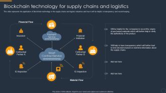 Cryptocurrency Ledger Blockchain Technology For Supply Chains And Logistics Pictures PDF