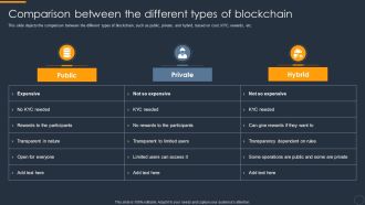 Cryptocurrency Ledger Comparison Between The Different Types Of Blockchain Designs PDF