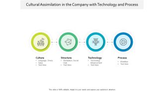 Cultural Assimilation In The Company With Technology And Process Ppt PowerPoint Presentation Ideas Smartart PDF