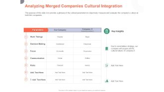 Cultural Integration In Company Analyzing Merged Companies Cultural Integration Ppt PowerPoint Presentation Show Smartart PDF