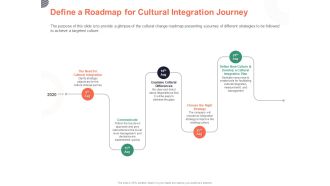 Cultural Integration In Company Define A Roadmap For Cultural Integration Journey Ppt PowerPoint Presentation Icon Sample PDF