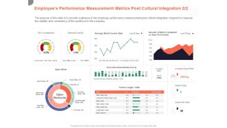 Cultural Integration In Company Employees Performance Measurement Metrics Post Cultural Integration Marketing Ppt PowerPoint Presentation PDF