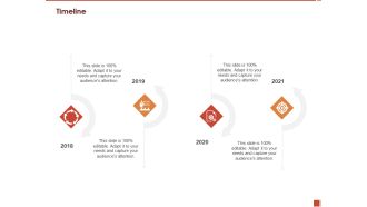 Cultural Intelligence Importance Workplace Productivity Timeline Sample PDF