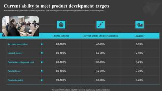 Current Ability To Meet Product Development Creating And Offering Multiple Product Ranges In New Business Diagrams PDF