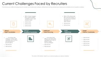Current Challenges Faced By Recruiters Introduction PDF