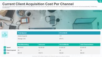 Current Client Acquisition Cost Per Channel Ppt Show Example PDF