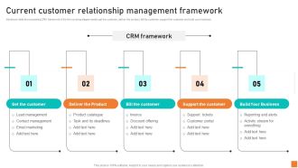 Current Customer Relationship Management Framework Ppt Icon Ideas PDF