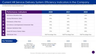 Current HR Service Delivery System Efficiency Indicators Ppt Outline Clipart PDF