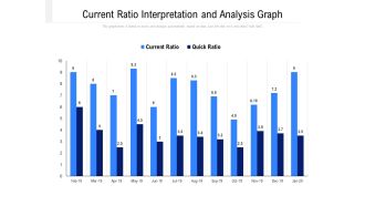 Current Ratio Interpretation And Analysis Graph Ppt PowerPoint Presentation Outline Inspiration PDF