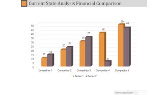 Current State Analysis Financial Comparison Ppt PowerPoint Presentation Graphics
