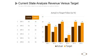 Current State Analysis Revenue Versus Target Ppt PowerPoint Presentation Summary Slides