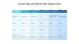Current State And Desired State Analysis Chart Ppt PowerPoint Presentation Slides Infographic Template PDF