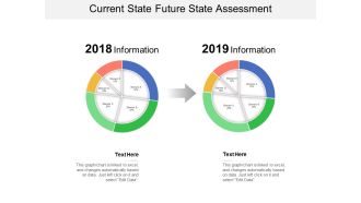 Current State Future State Assessment Ppt PowerPoint Presentation Professional Visual Aids