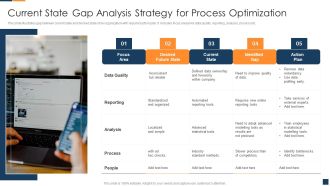 Current State Gap Analysis Strategy For Process Optimization Diagrams PDF