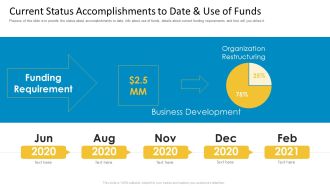 Current Status Accomplishments To Date And Use Of Funds Icons PDF