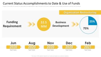 Current Status Accomplishments To Date And Use Of Funds Jun Guidelines PDF