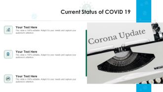 Current Status Of COVID 19 Ppt File Template PDF