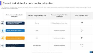 Current Task Status For Data Center Relocation Data Center Migration Information Guidelines PDF