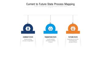 Current To Future State Process Mapping Ppt PowerPoint Presentation Infographic Template Background PDF