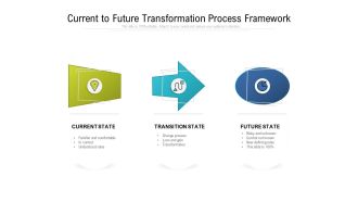 Current To Future Transformation Process Framework Ppt PowerPoint Presentation Styles Graphic Tips PDF