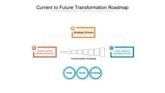 Current To Future Transformation Roadmap Ppt PowerPoint Presentation Slides Outfit PDF