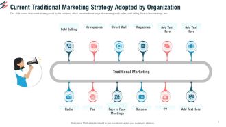 Current Traditional Marketing Strategy Adopted By Organization Ppt Model Design Inspiration PDF